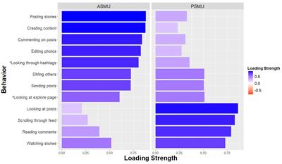 Should I post? The relationships among social media use, emotion recognition, and mental health